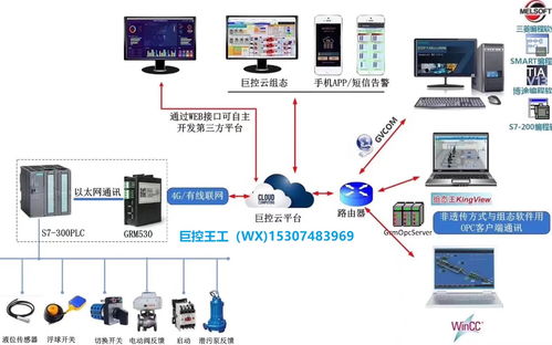 plc网络通讯如何实现